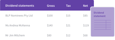 Dividend statements