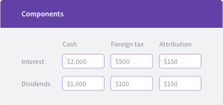 Tax components